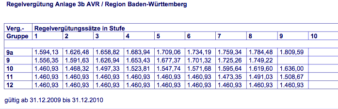 tabelle