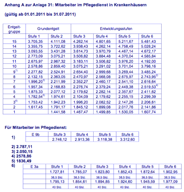 avr anlage 31