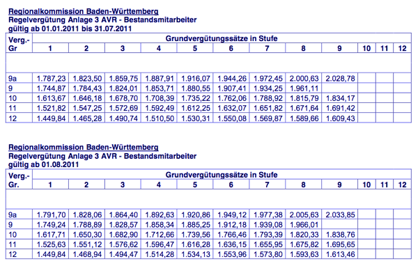 avr-anlage3b-bestand