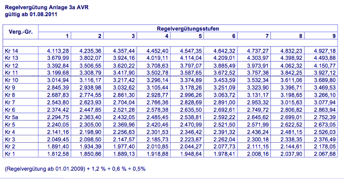 2011 AVR Anl3a