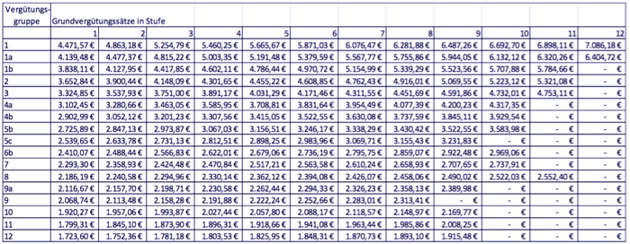 avranlage3