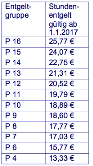 avranlage31anhangc2