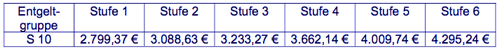 anl33 s10
