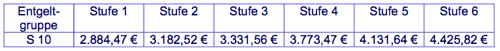anl33 s10