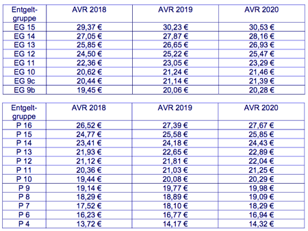 avranl31